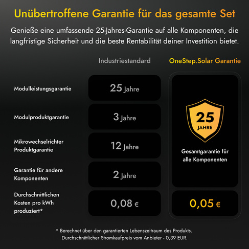 URSA MINI 420W Komplettset Stecker-Solaranlage für Wandmontage in Winkeln von 45-80°