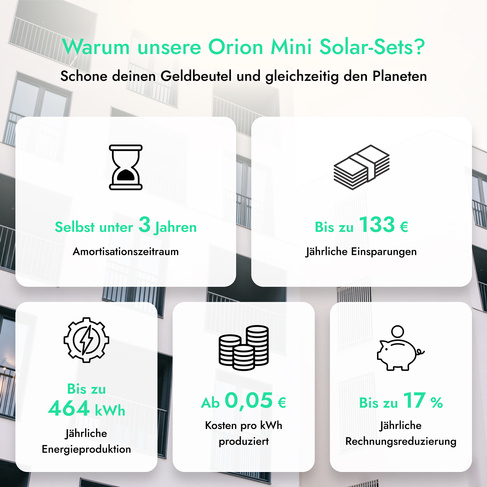 ORION MINI 420W Komplettset Balkonkraftwerk für Balkonmontage in Winkeln von 45-80°