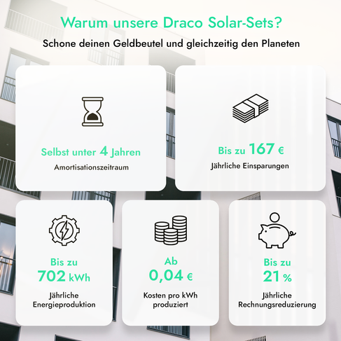 DRACO 840W Komplettset Balkonkraftwerk für vertikale (90°) Balkonmontage