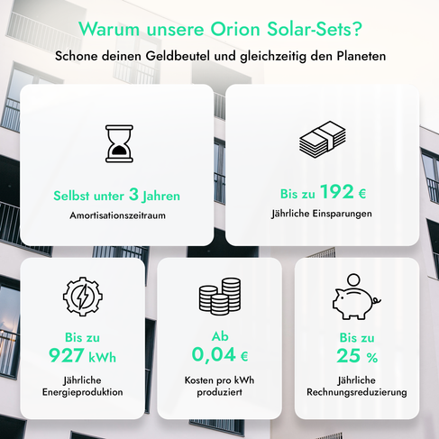 ORION 840W Komplettset Balkonkraftwerk für Balkonmontage in Winkeln von 45-80°